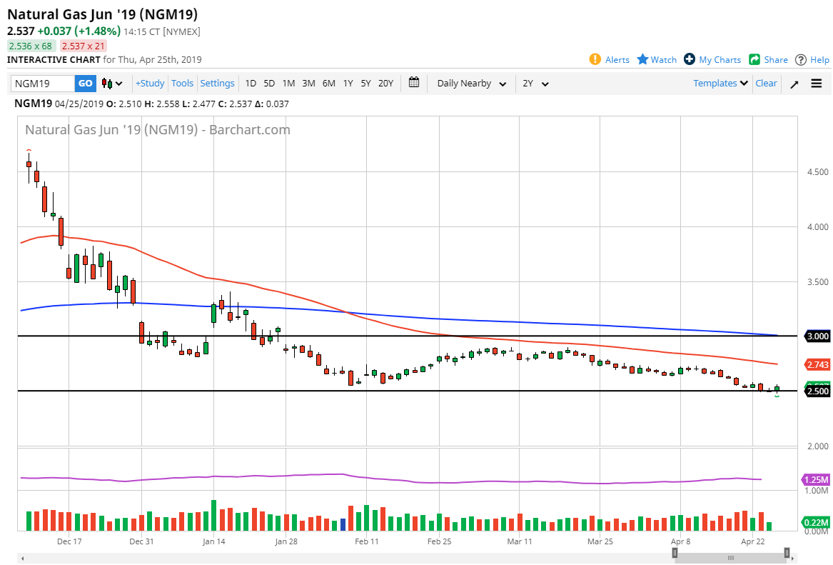 previsioni gas naturale previsioni gas naturale
